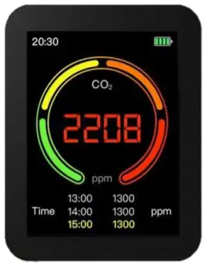 Medidor de CO2 con un rango de medición 400ppm-5000ppm. Alarma sonora incorporada y registro de datos disponible tanto en pantalla como en ordenador.